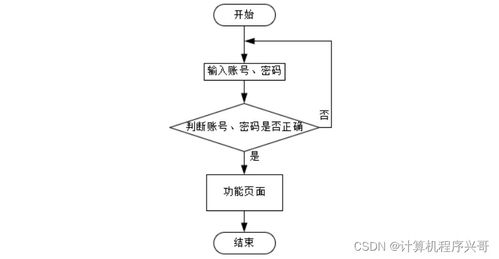 基于SSM框架的高校學生宿舍管理系統設計與實現