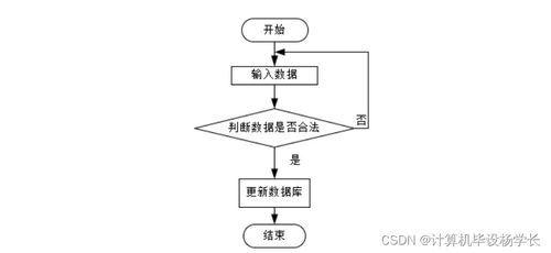 基于SSM框架的智慧社區養老服務系統設計與實現